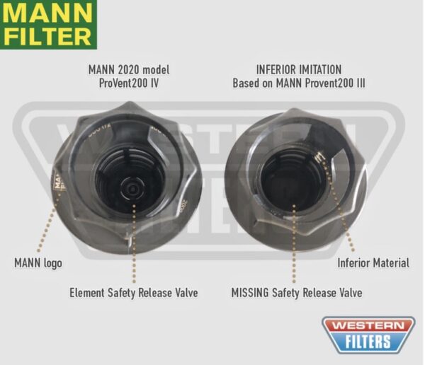 mann filter