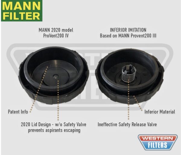 mann filter