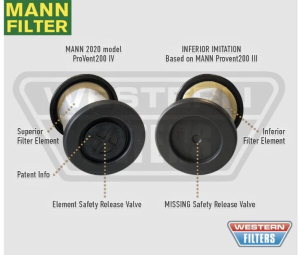 mann filter
