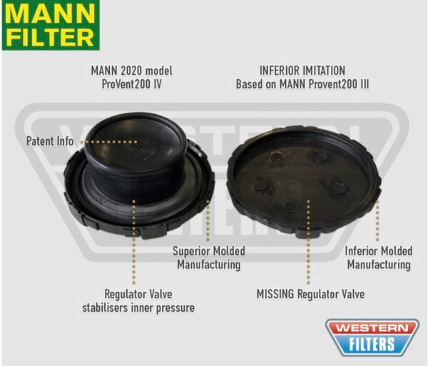 mann filter