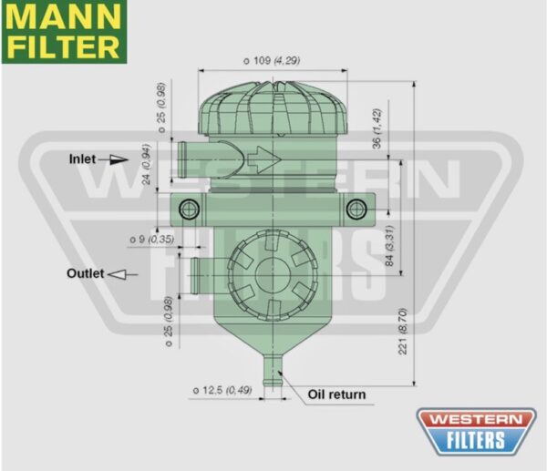 mann filter