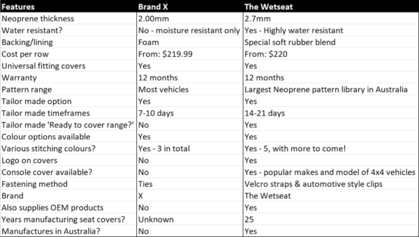 wetseat comparison chart